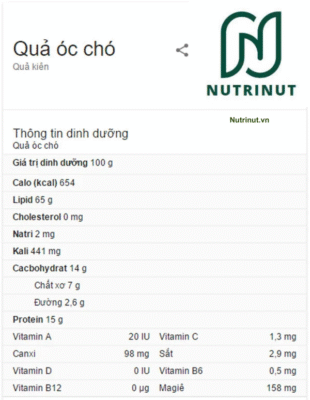 Bảng dinh dưỡng hạt óc chó
